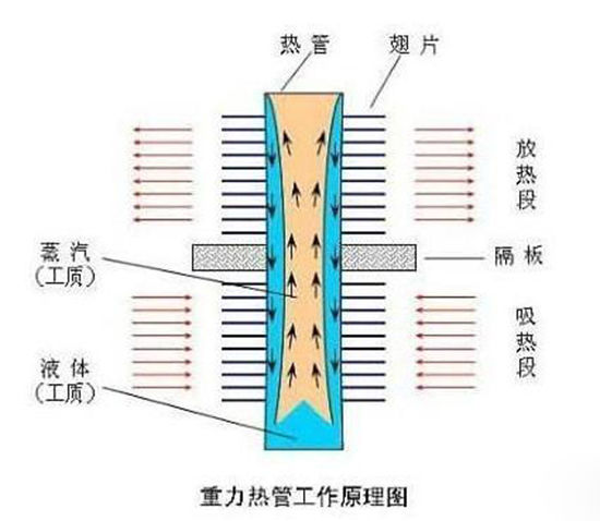 地興重力熱管工作原理.jpg