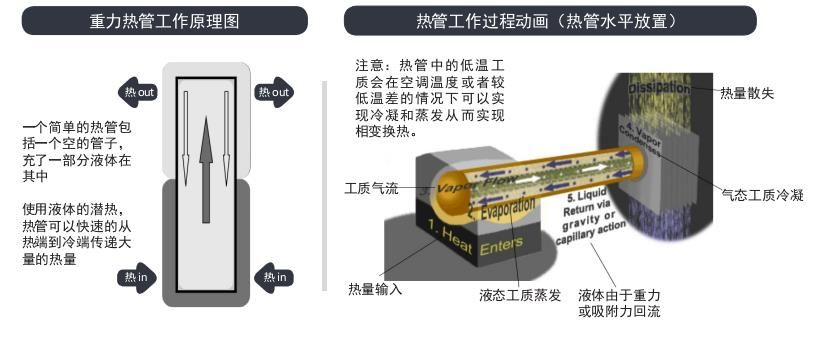 熱管換熱器的基本結(jié)構(gòu).jpg